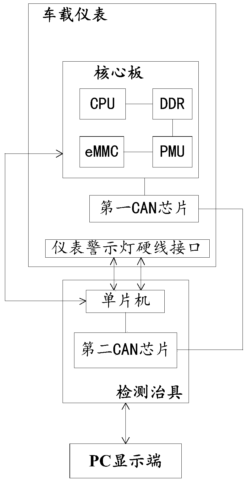 Vehicle instrument fault detection system and fault detection method thereof