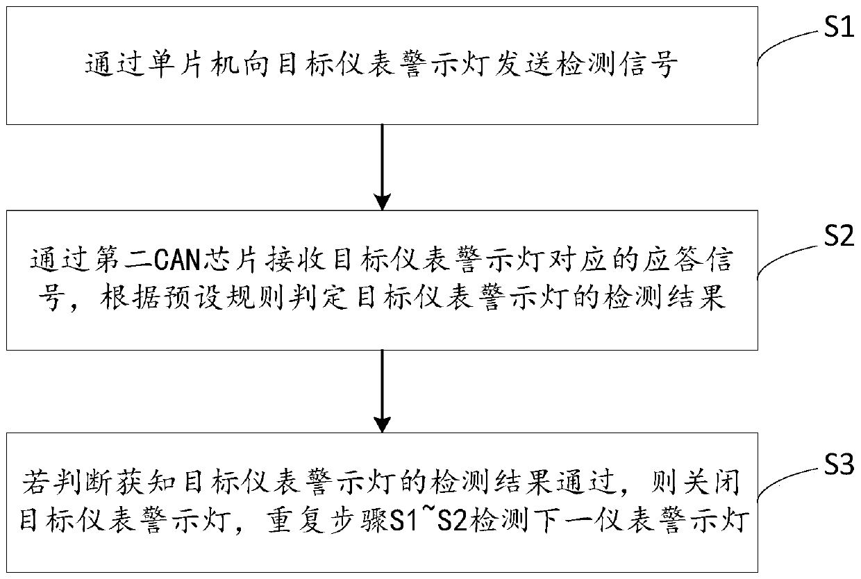 Vehicle instrument fault detection system and fault detection method thereof