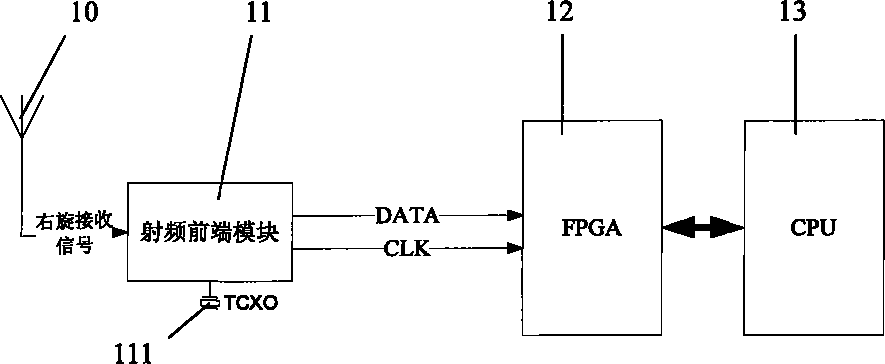 High precision GNSS receiver