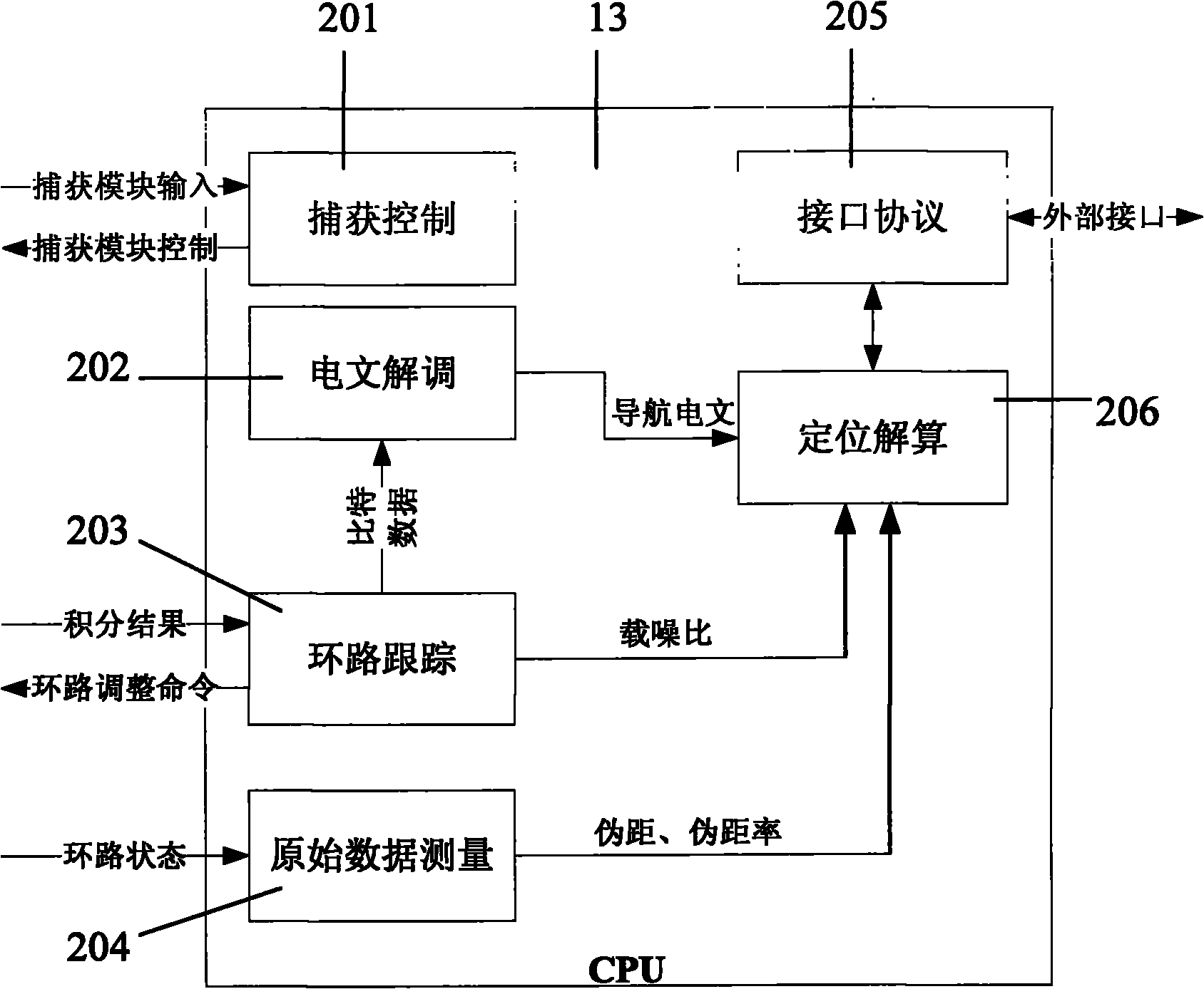 High precision GNSS receiver