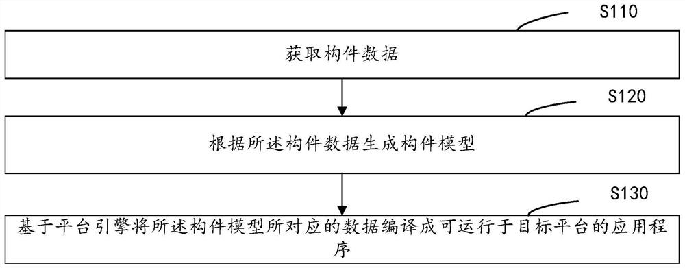 Model rendering method and device, storage medium and computer equipment