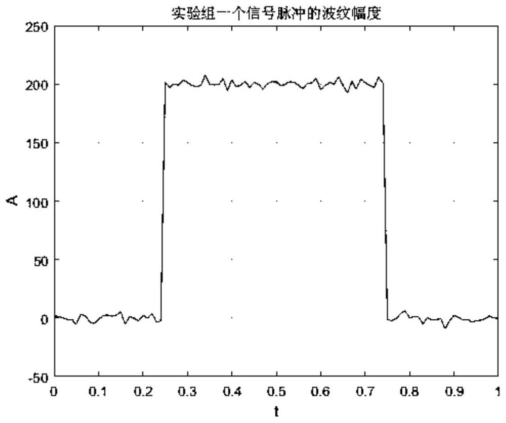 EVS-based digital gain compensation system and method for ADS-B receiver