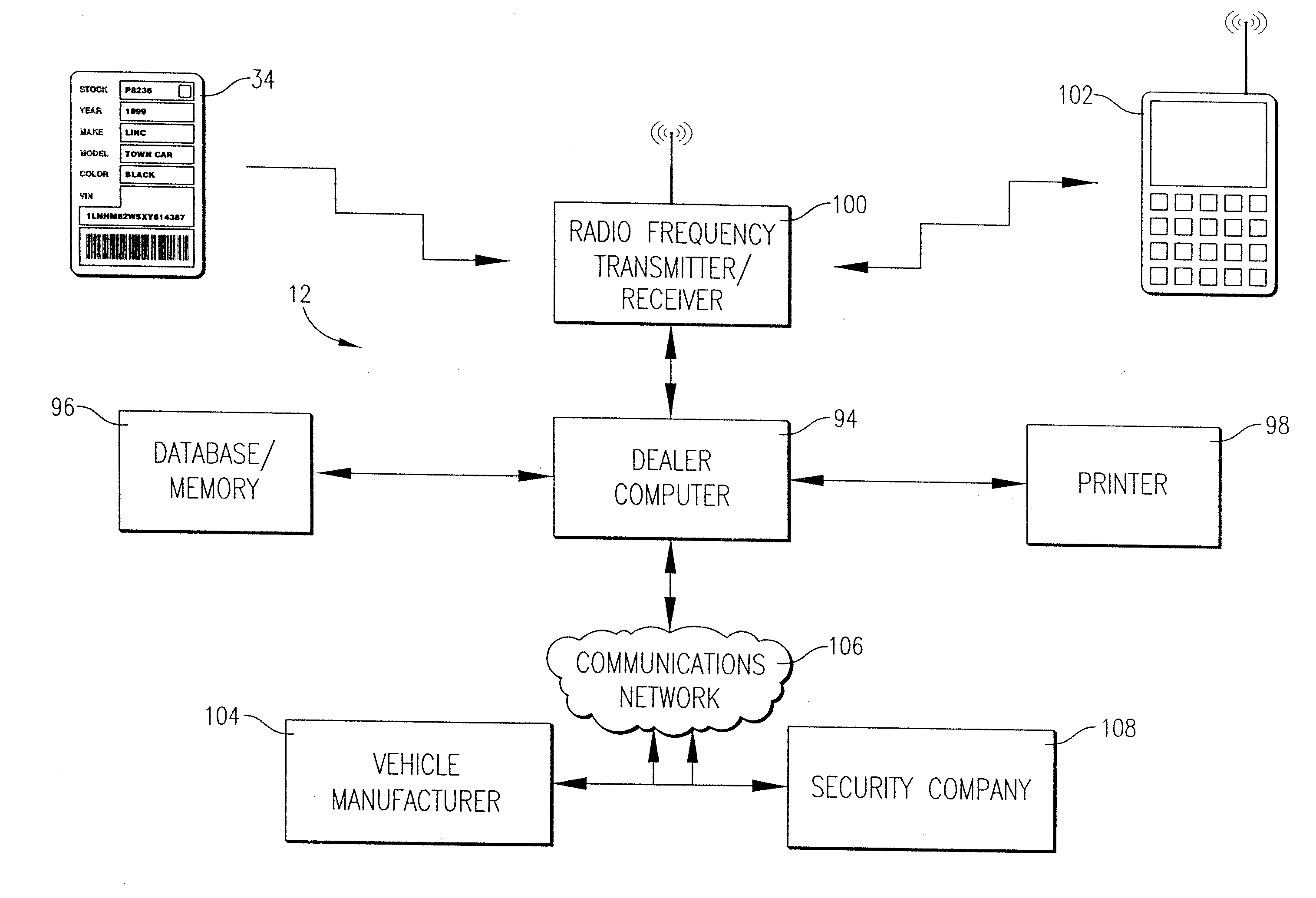 Automobile identification labeling and tracking system