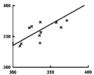 Measuring method and device for measuring systole time parameter