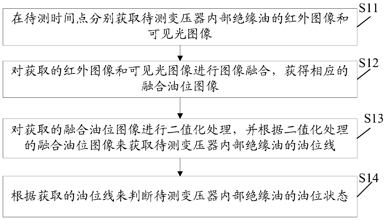 Method and device for detecting oil level state of transformer