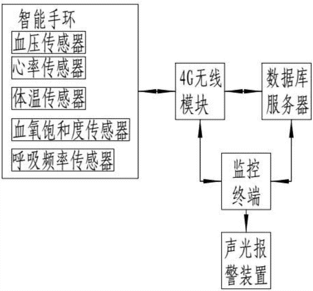 Construction worker vital sign monitoring system and method