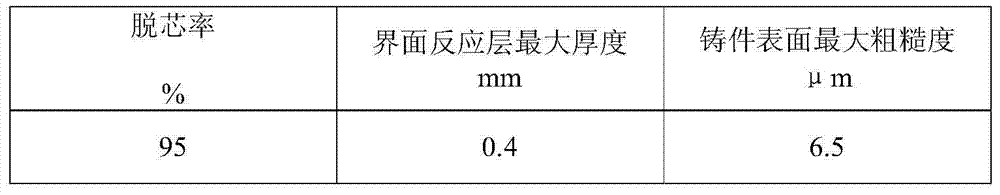 Method for preparing silicon oxide-based ceramic core for titanium and titanium alloy casting