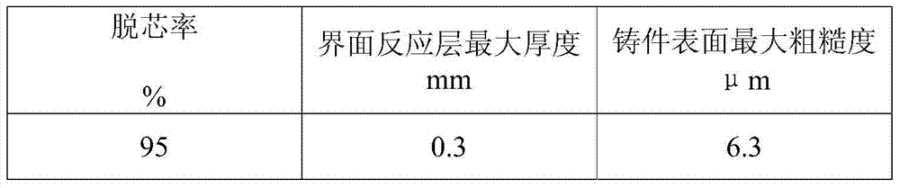 Method for preparing silicon oxide-based ceramic core for titanium and titanium alloy casting