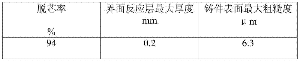 Method for preparing silicon oxide-based ceramic core for titanium and titanium alloy casting