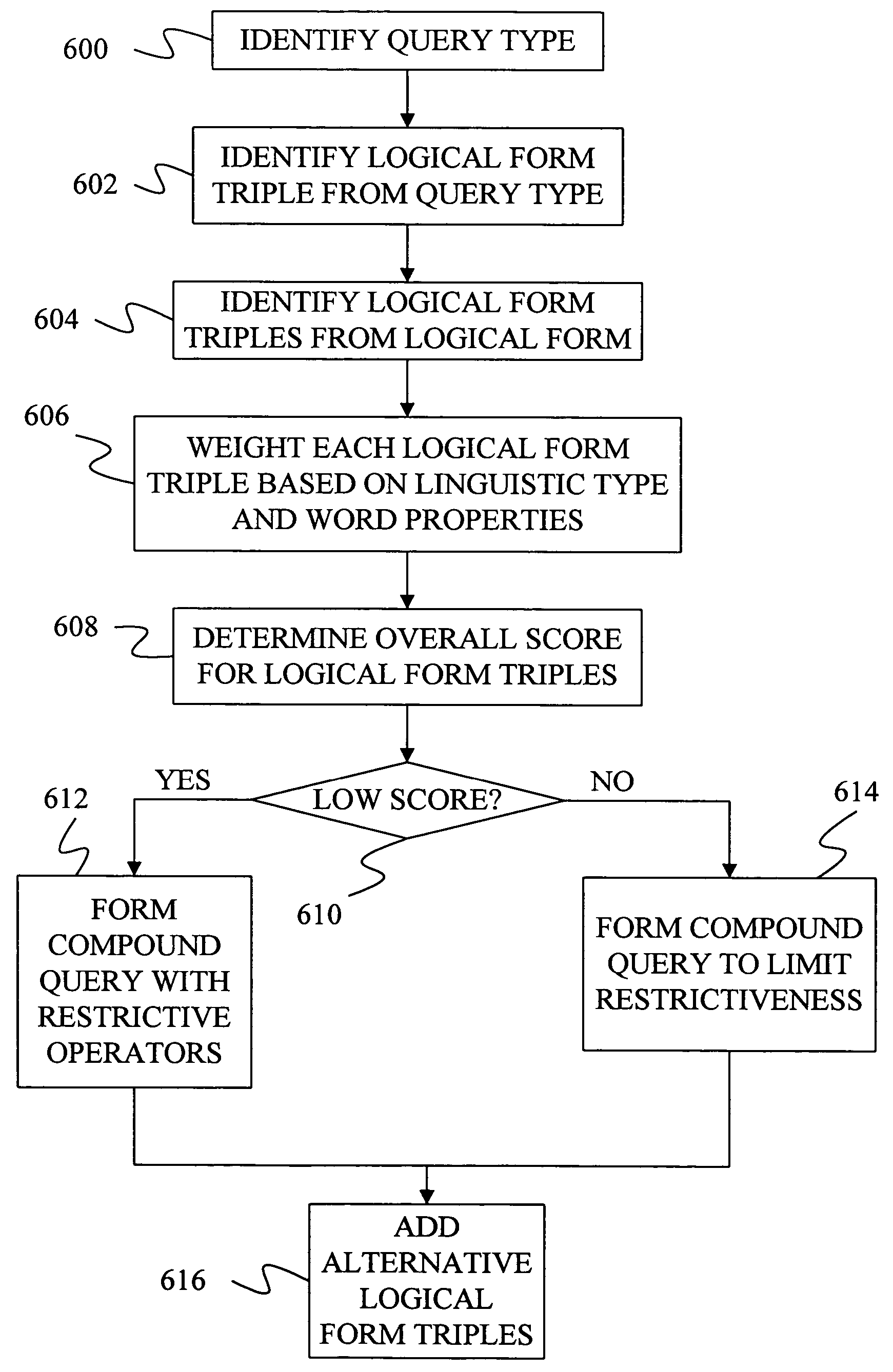 Method and apparatus for deriving logical relations from linguistic relations with multiple relevance ranking strategies for information retrieval