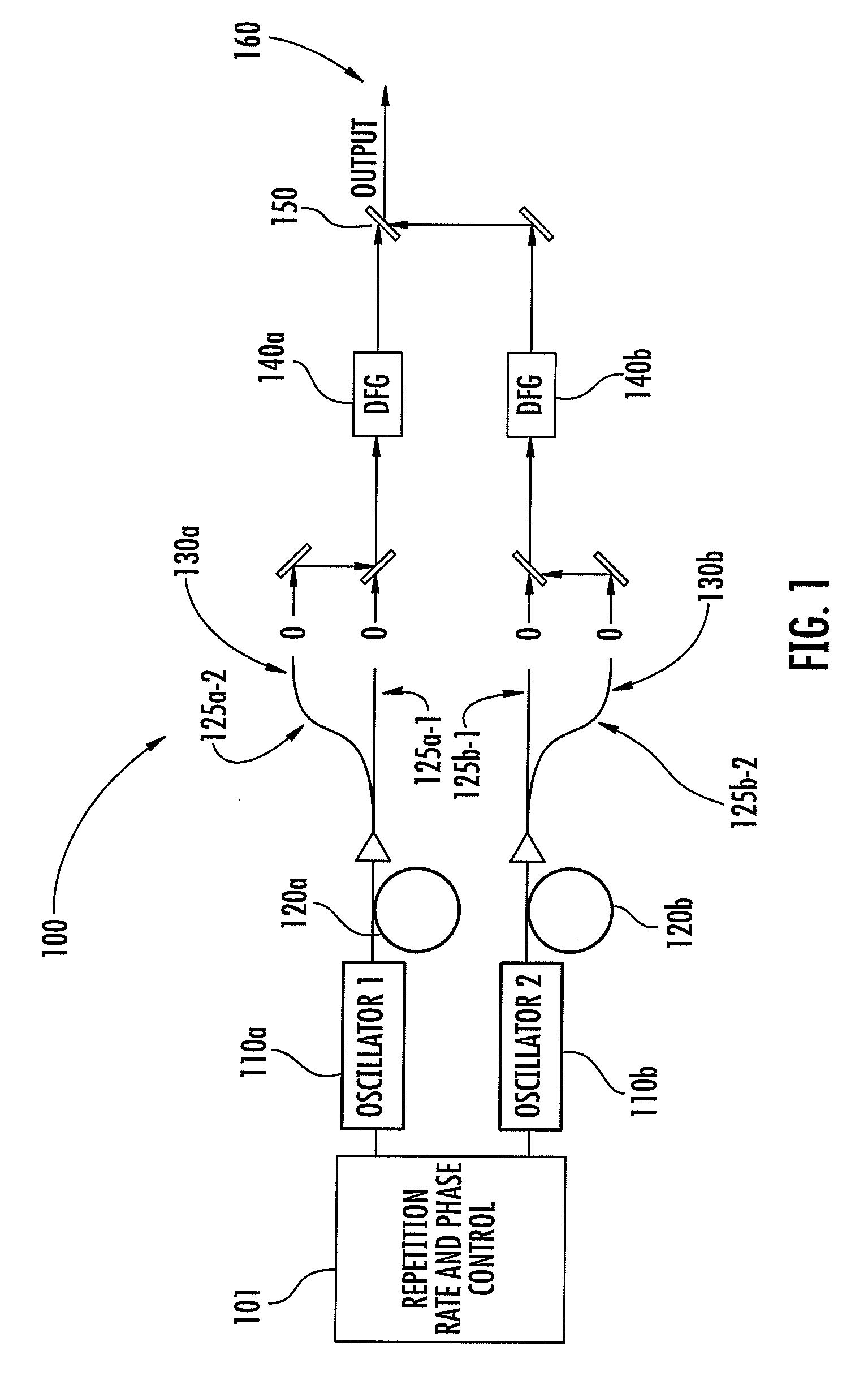 Optical scanning and imaging systems based on dual pulsed laser systems