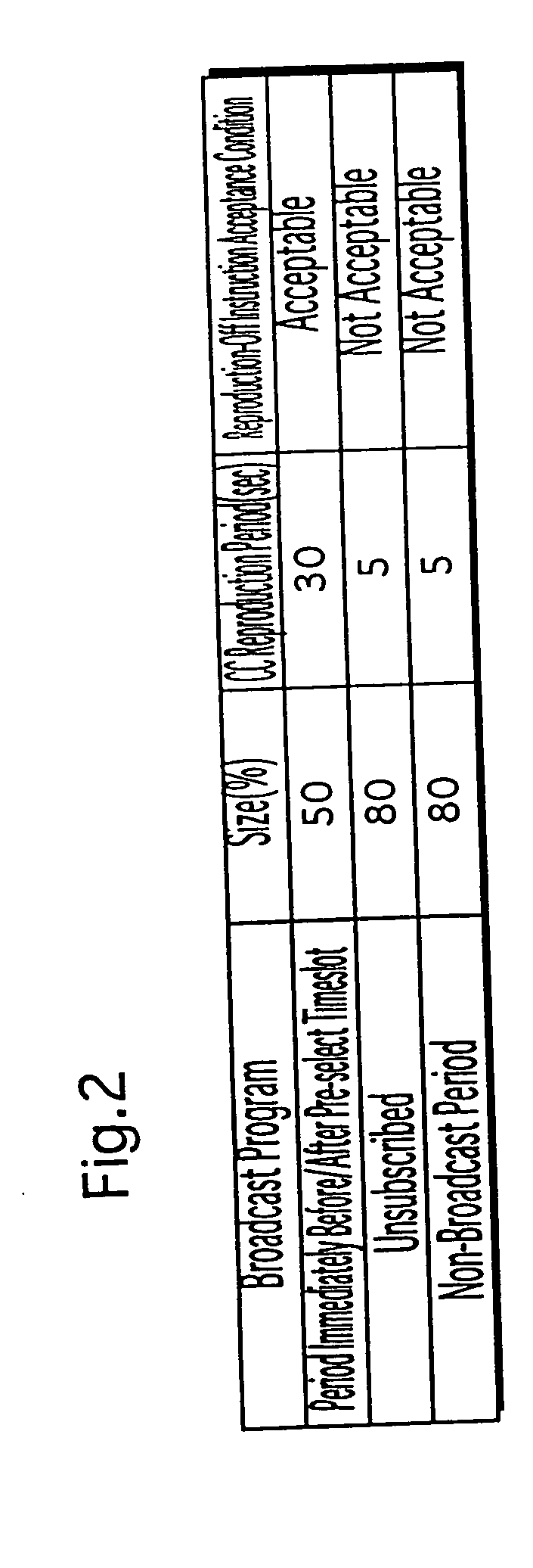 Content reproduction apparatus and reproduction method