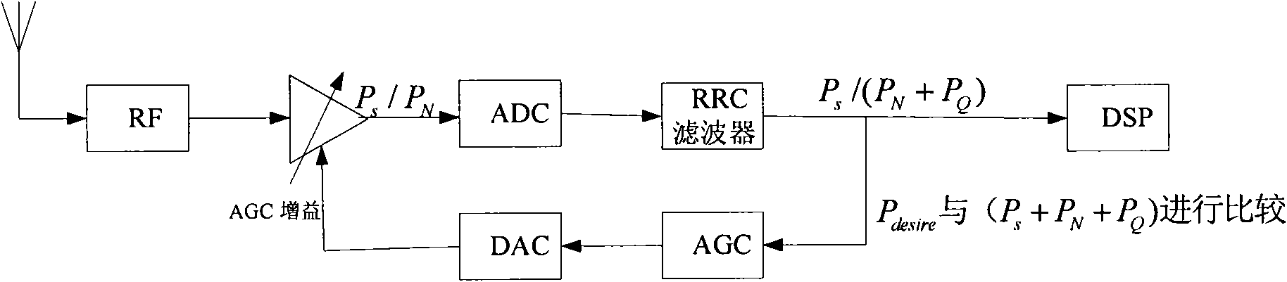 Method and device for processing received signals of wireless communication system terminals