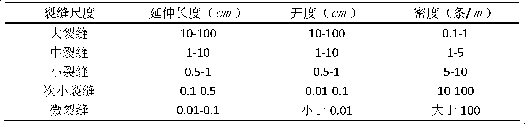 Rock core sampling method