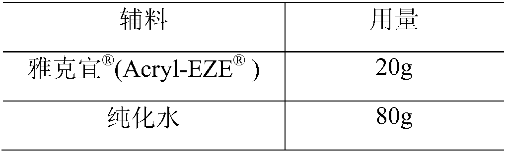 Tofacitinib citrate enteric-coated sustained-release pellet and preparation method thereof