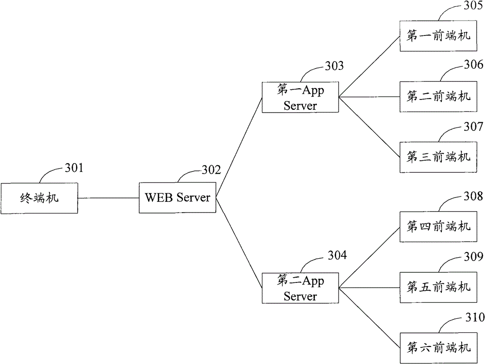 Method and system for monitoring wireless network user behaviors