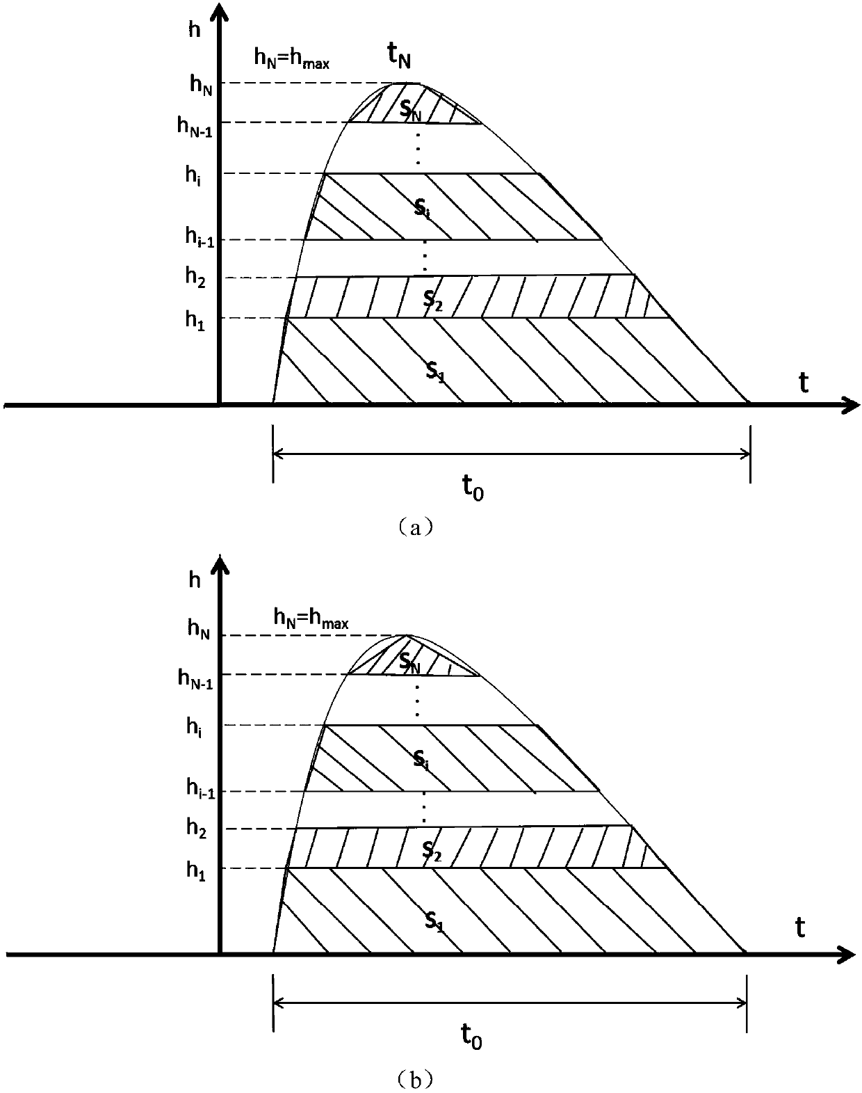 Sponge city water-logging degree evaluation method based on water-logging power impulse