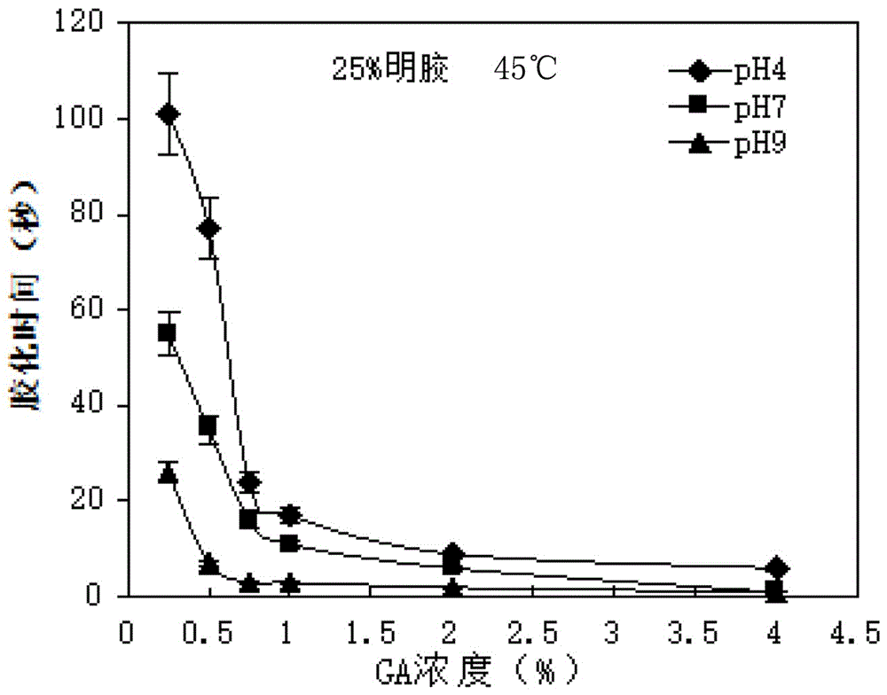 Medical adhesive and preparation method thereof