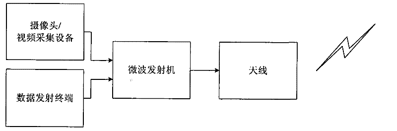 A Microwave Digital Image Transmission System