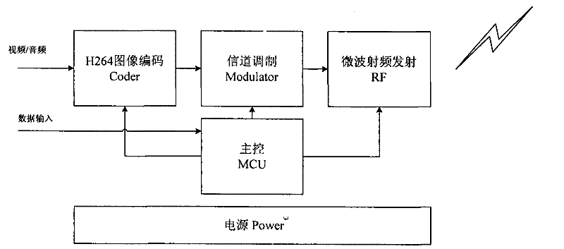 A Microwave Digital Image Transmission System