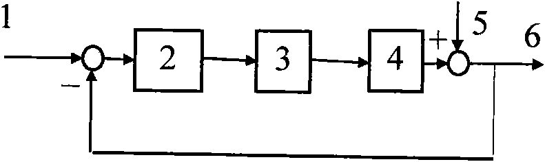 Robust adaptive autopilot control algorithm for navigation simulator