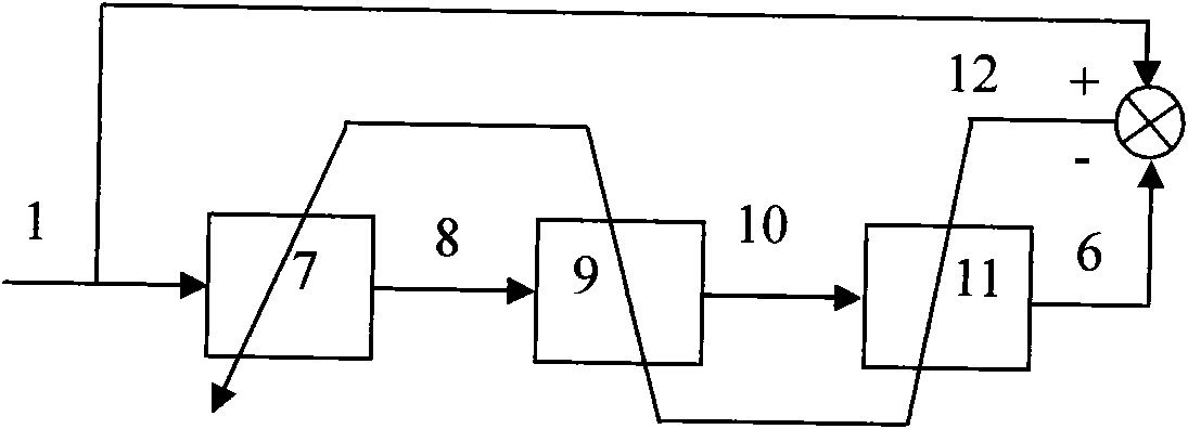 Robust adaptive autopilot control algorithm for navigation simulator