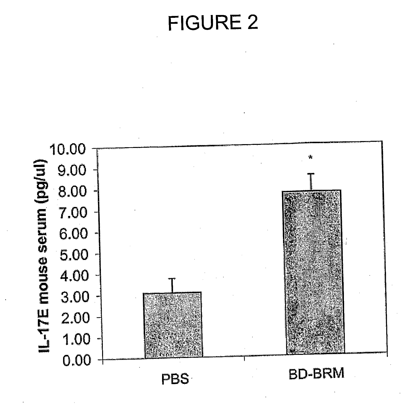 Use of interleukin 17e for the treatment of cancer