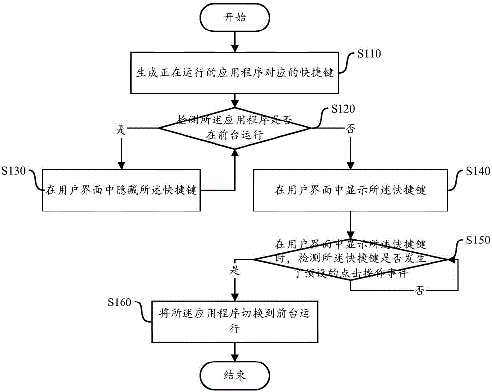 Application switching method and apparatus