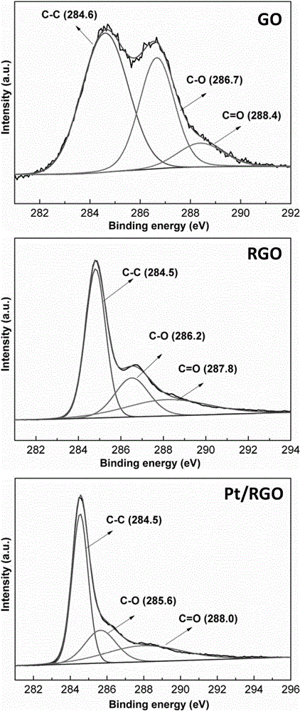 Platinum (Pt)/reduced graphite oxide (RGO) nano composite material and preparation method and application thereof