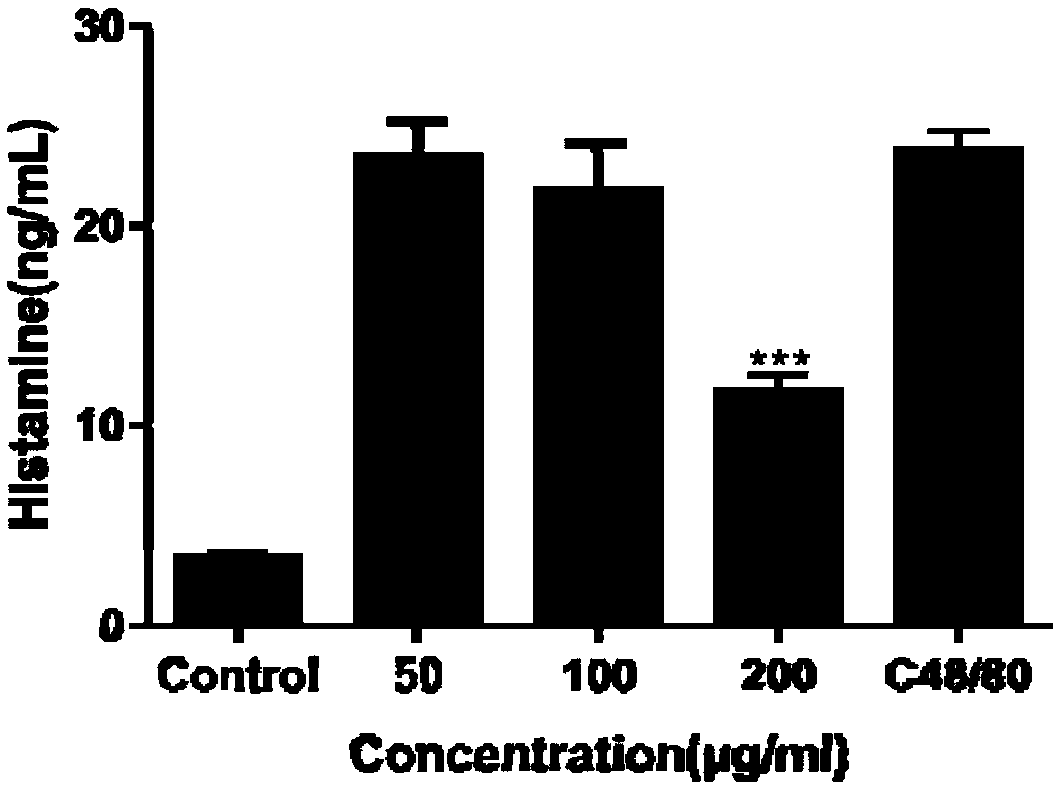 Simple extraction method of coumarin compounds in angelica dahurica and application thereof