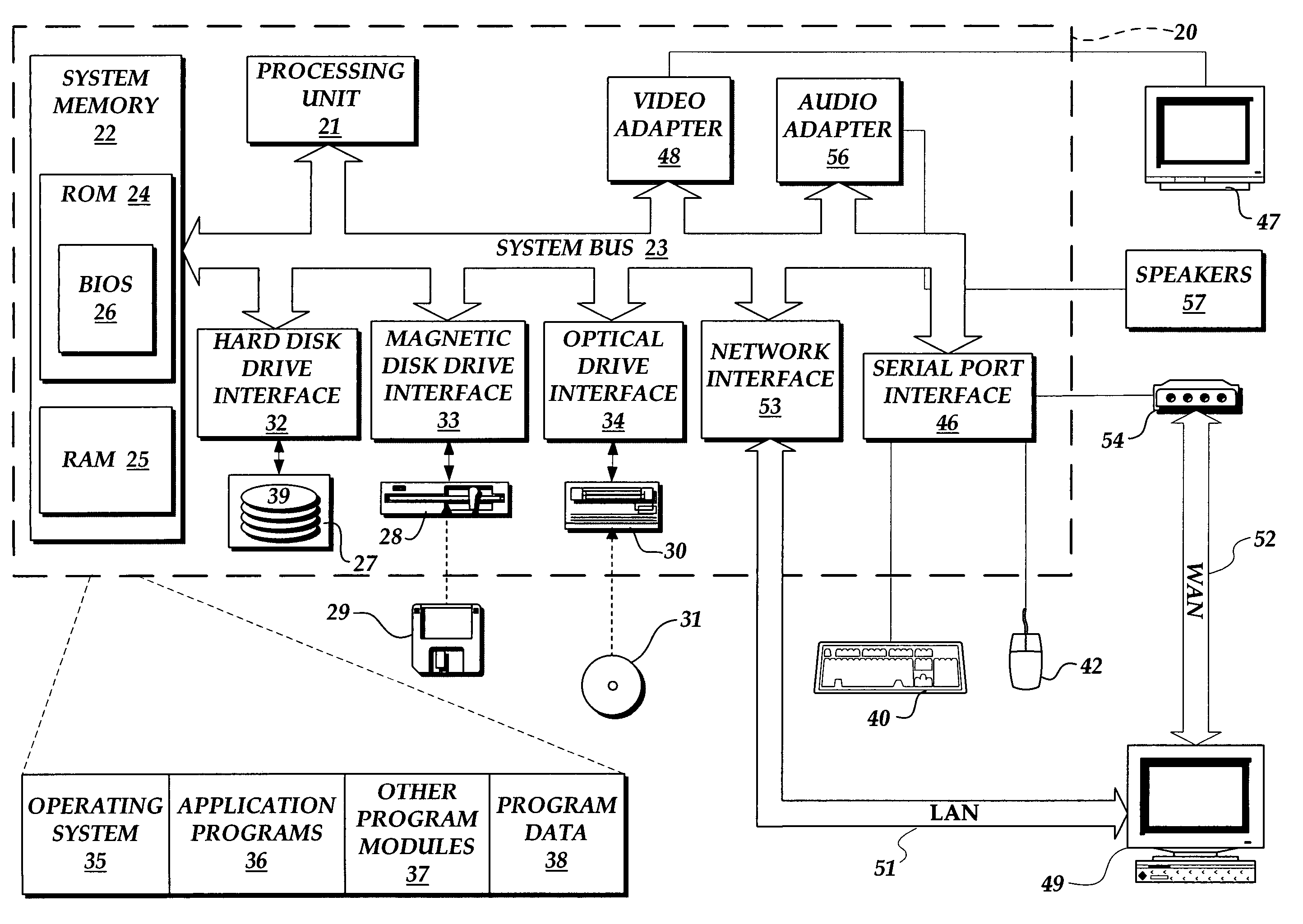 System and method for a rules based engine