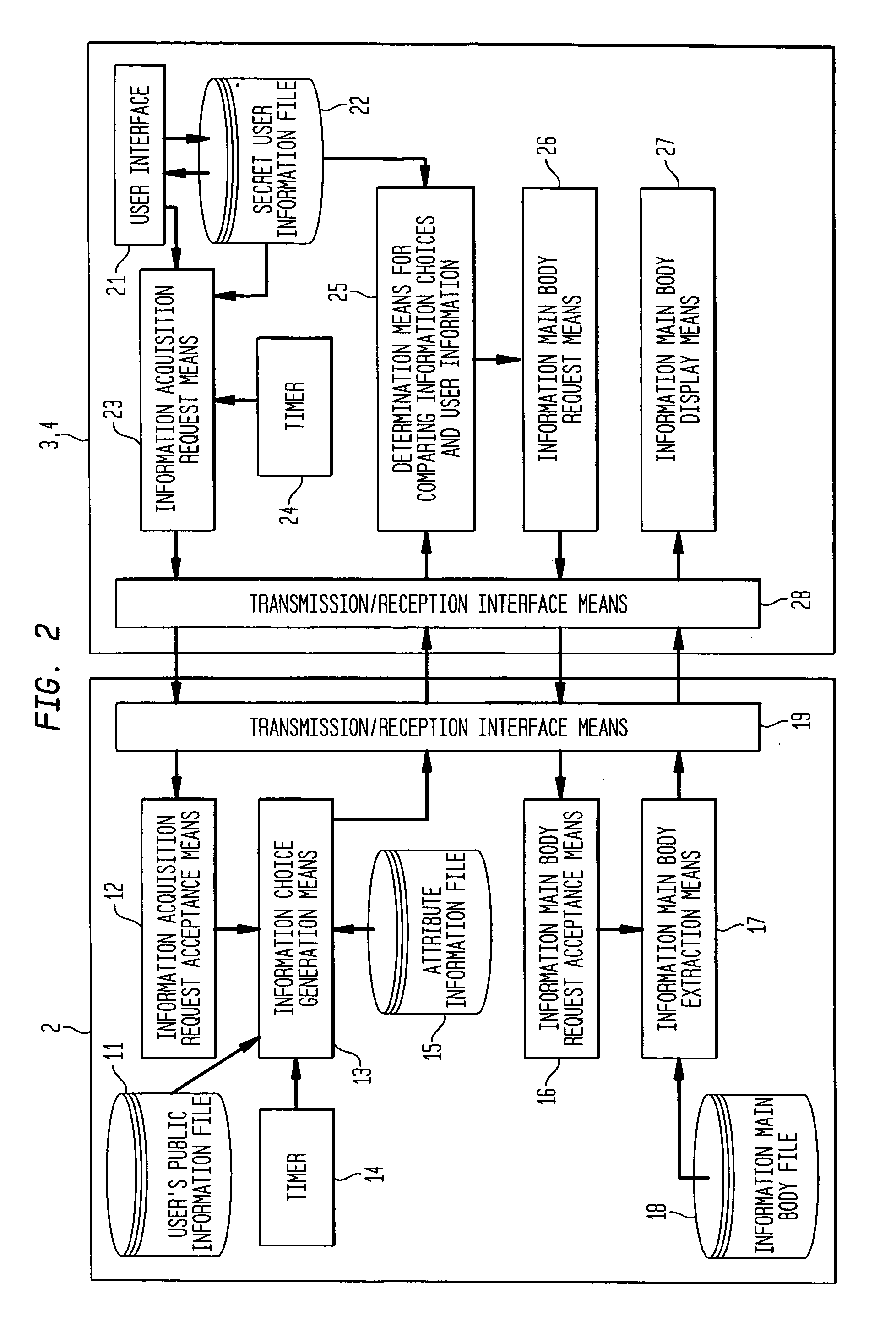 Information distribution method and system