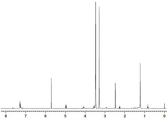 Amphiphilic targeting nanomaterial as well as nano preparation and application thereof