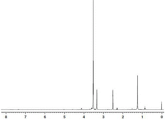 Amphiphilic targeting nanomaterial as well as nano preparation and application thereof