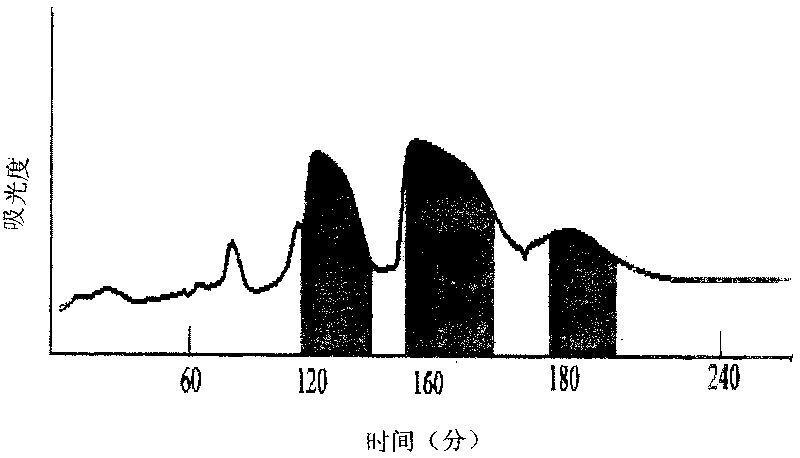 Method for preparing high-purity capsaicin monomer