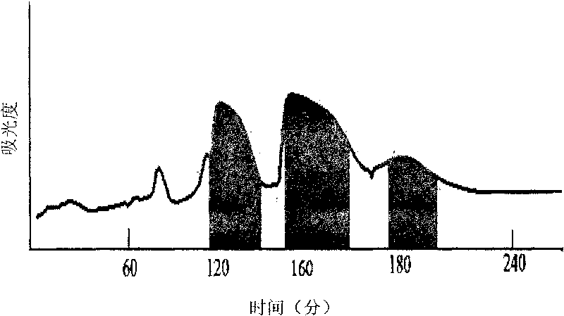 Method for preparing high-purity capsaicin monomer