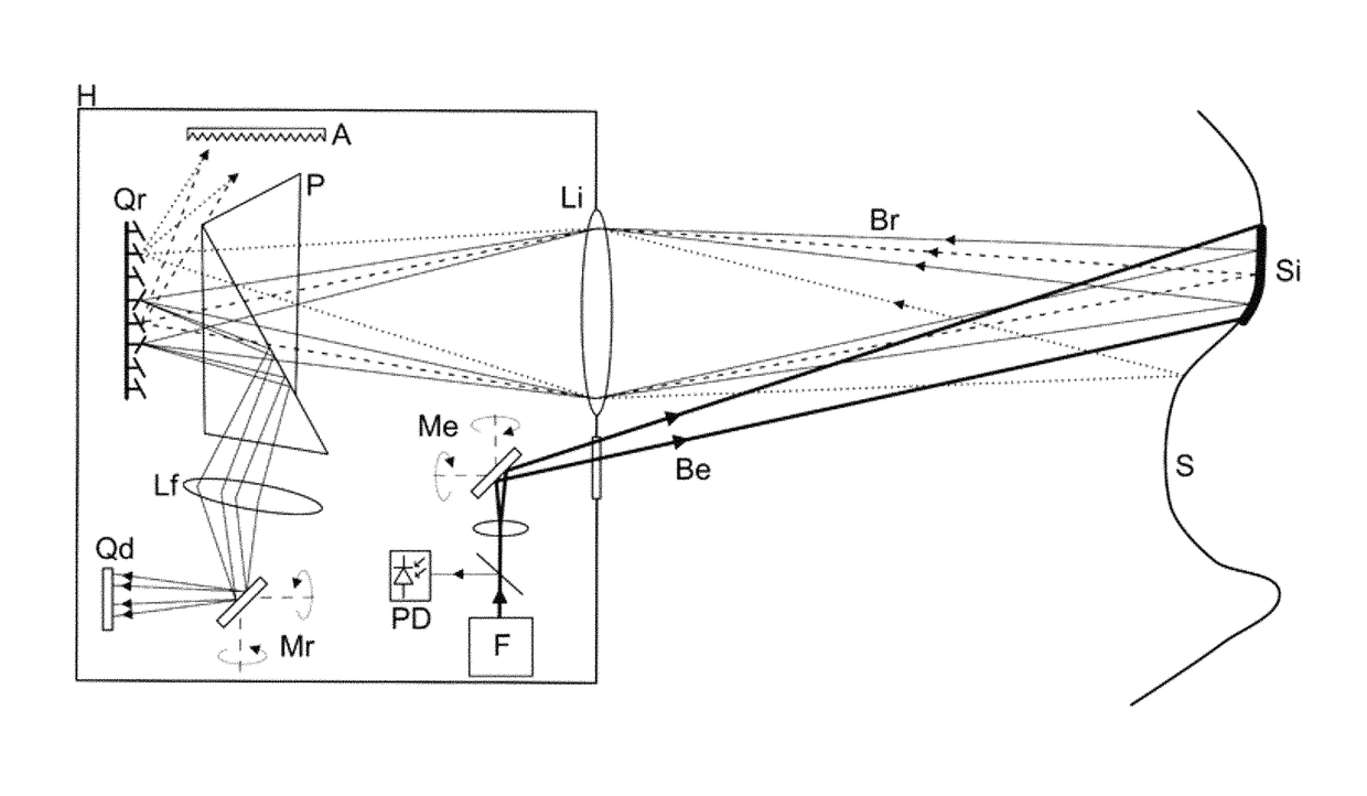 System and method for scanning a surface and computer program implementing the method