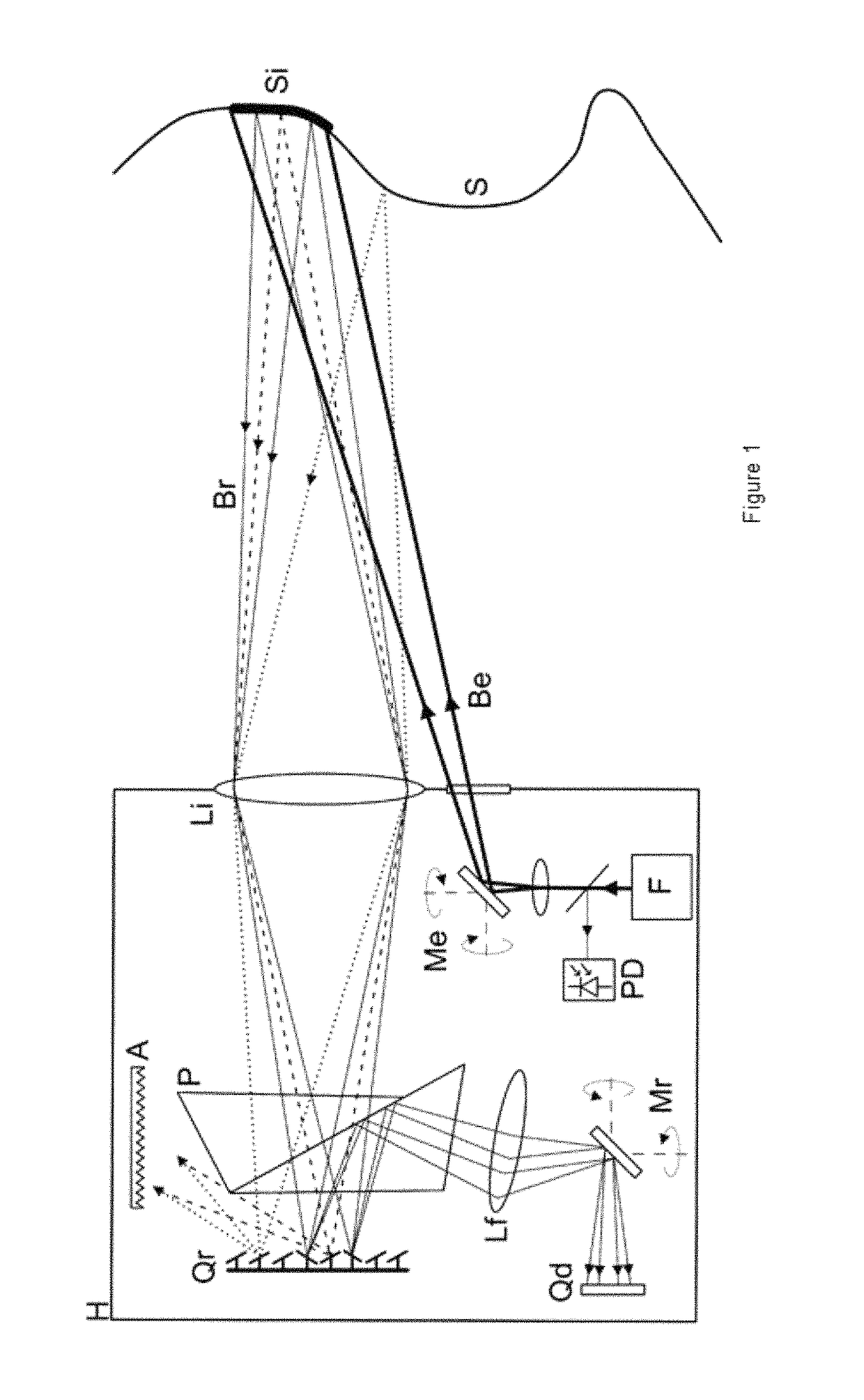 System and method for scanning a surface and computer program implementing the method