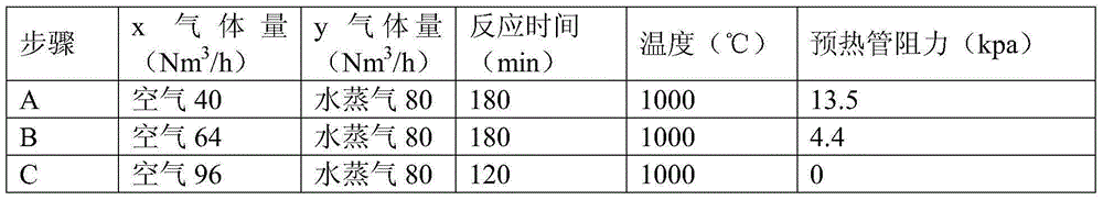 Method for removing carbon deposits in gas preheating pipes