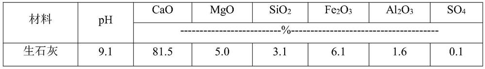 Composite calcium-silicon organic fertilizer, raw material formula and preparation method