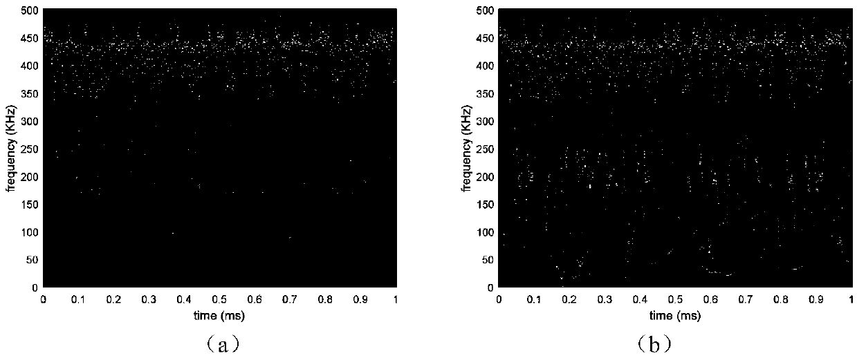 A specific radiation source identification method and device based on a deep residual network