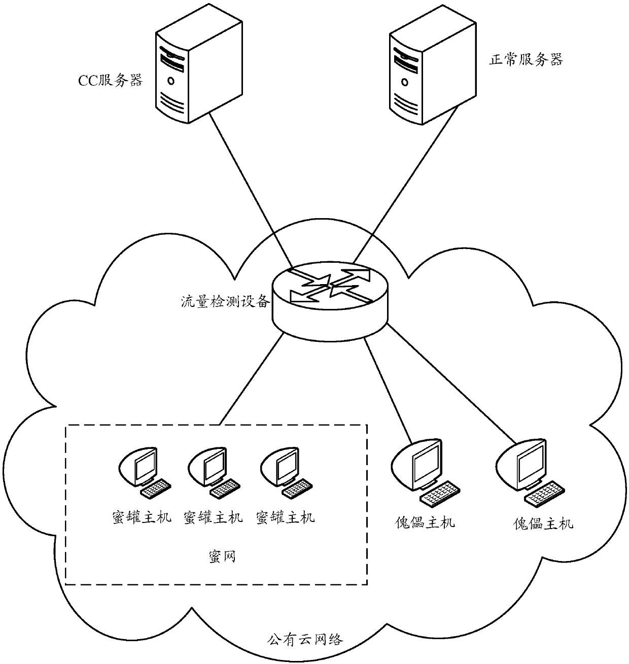 Data processing method, device and equipment