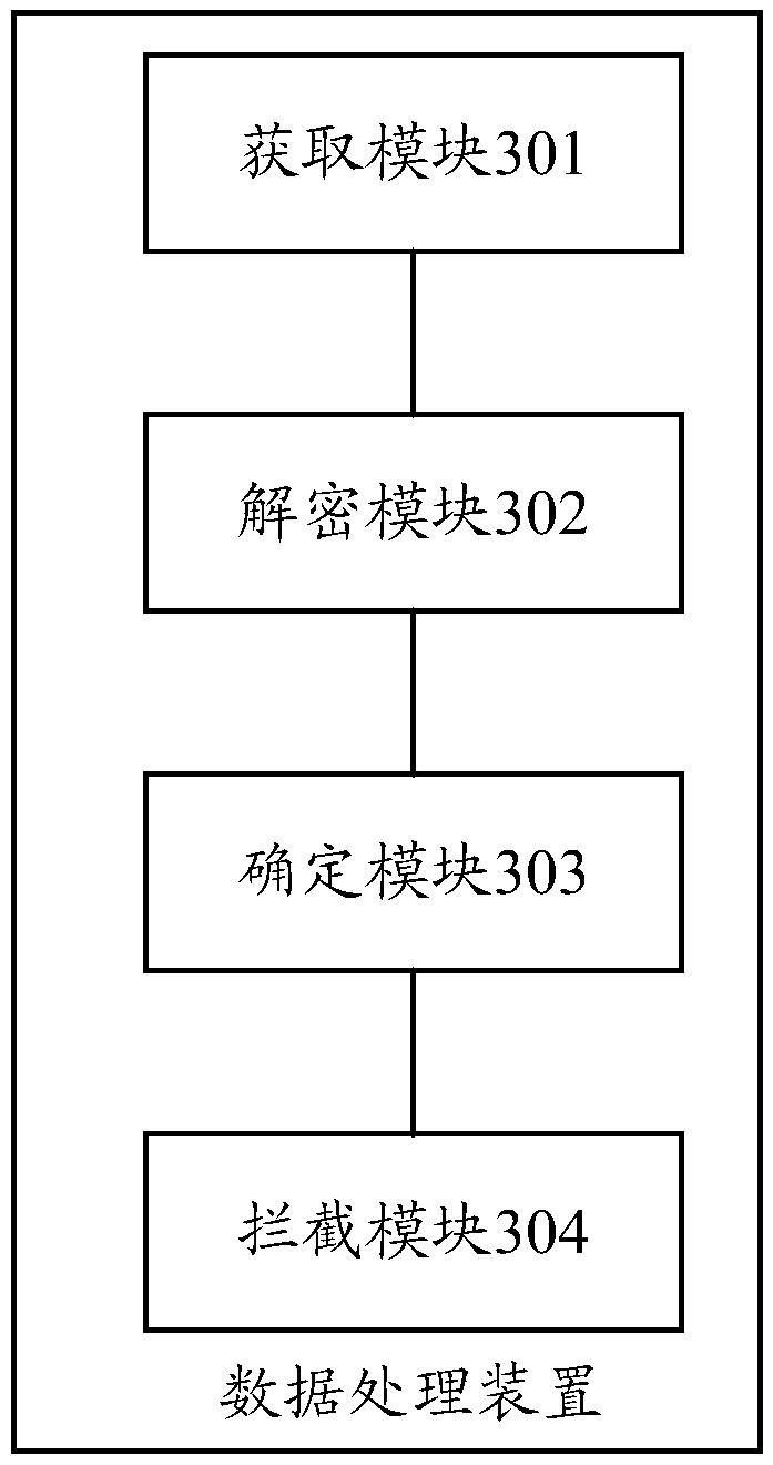 Data processing method, device and equipment