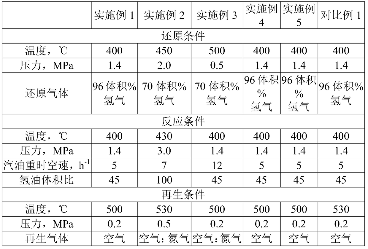 Catalyst system for desulfurization of sulfur-containing hydrocarbons and method for desulfurization of sulfur-containing hydrocarbons