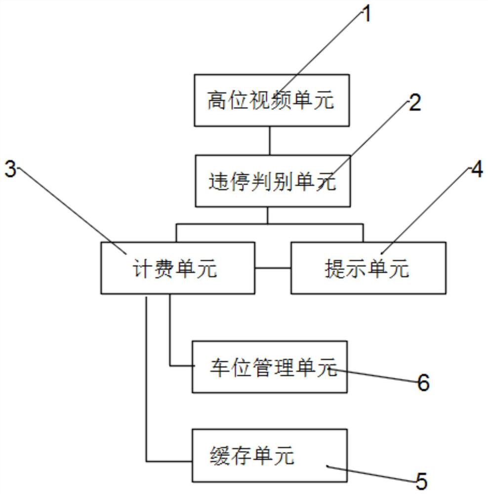 Roadside parking linkage management method and system based on high-position video