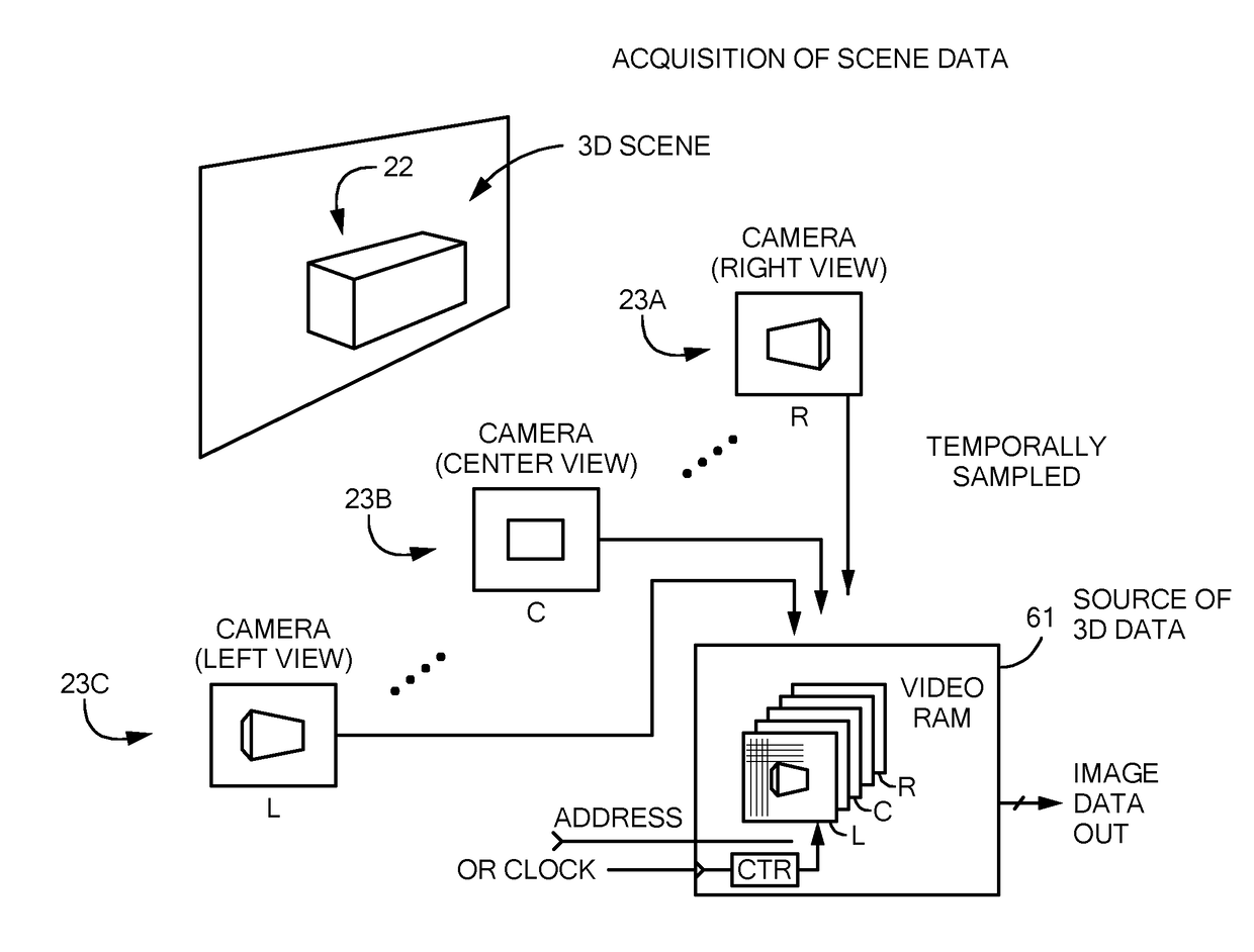 Method and Apparatus for Light Field Generation