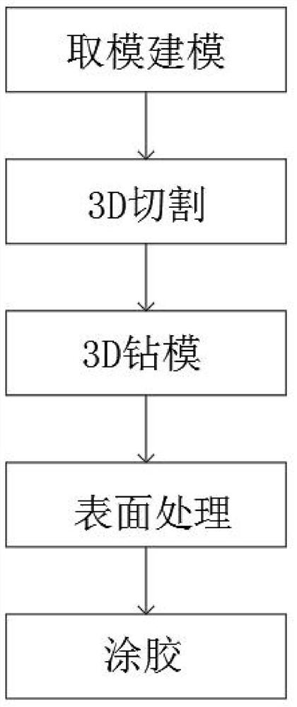 3D printing manufacturing method of pure titanium dental crown