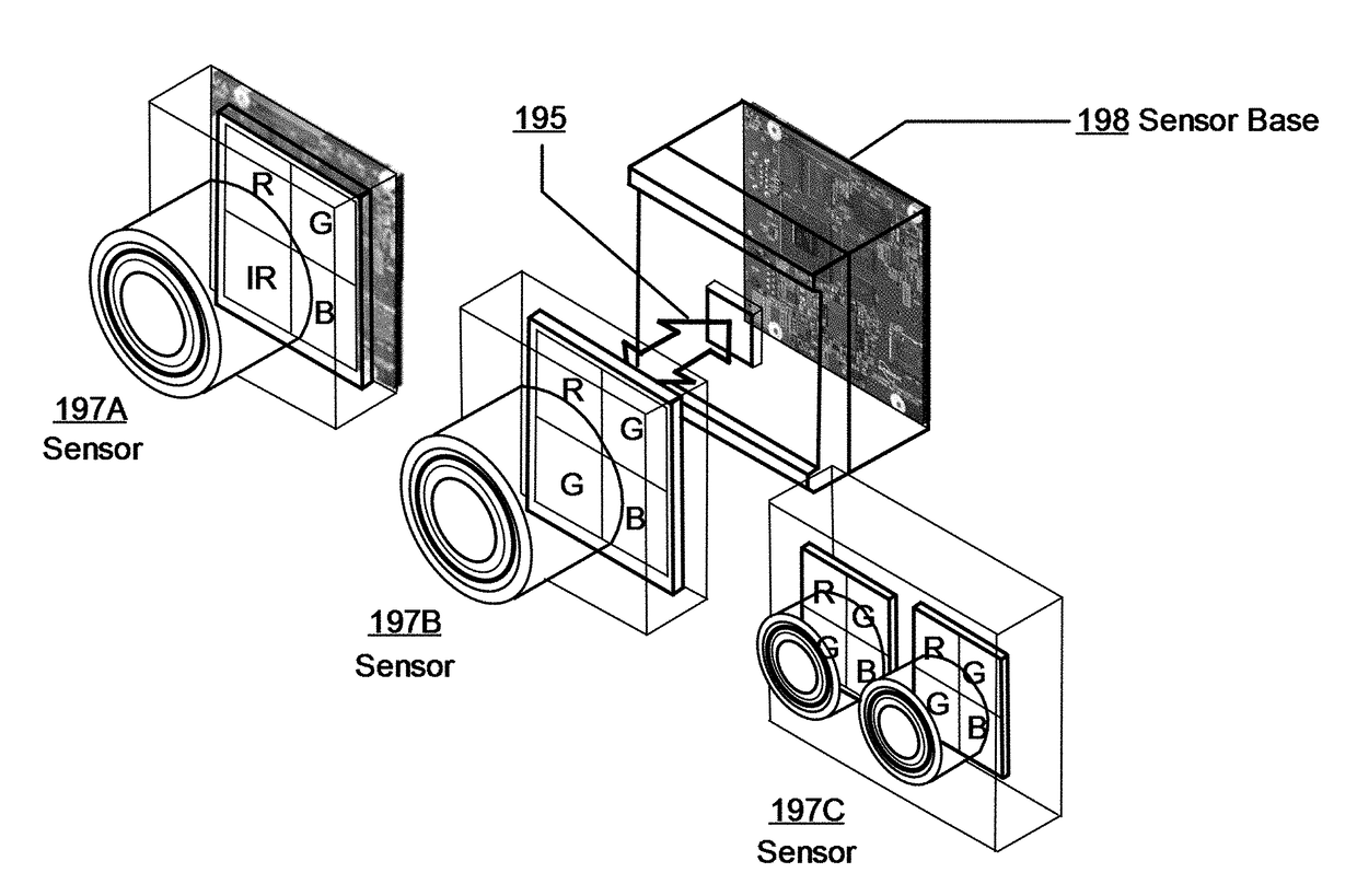 Intelligence Interface for Interchangable Sensors