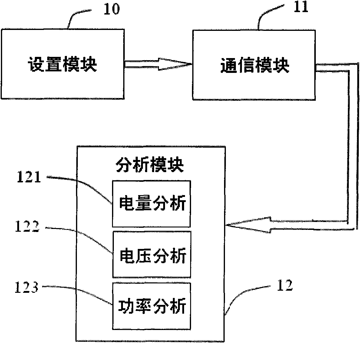 System and method for automatically checking failure of metering equipment