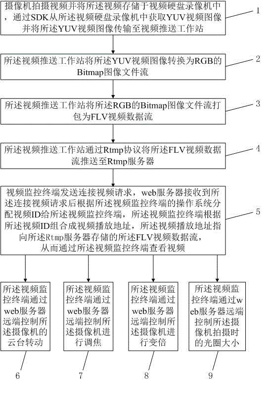 Method for playing wireless monitoring videos live on mobile terminals by scanning two-dimensional codes